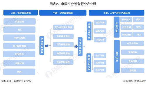 2023年中國空分設備行業全景圖譜 市場規模、競爭格局與未來前景